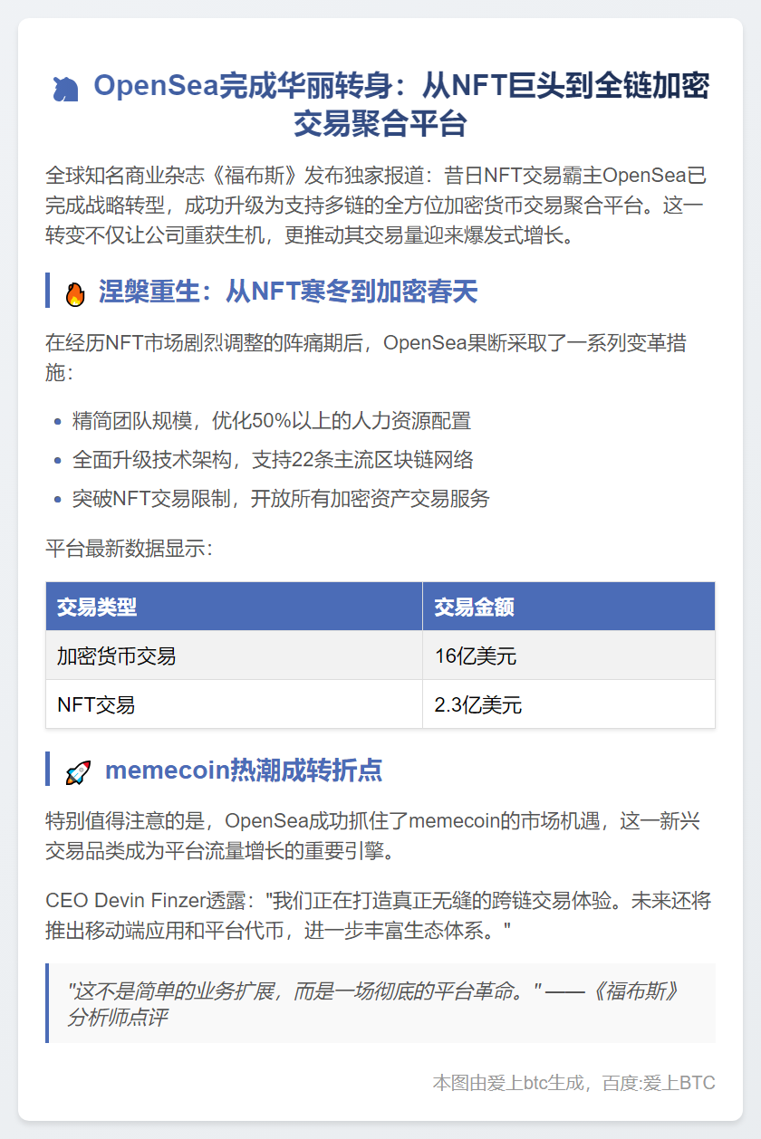 OpenSea转型加密交易聚合器