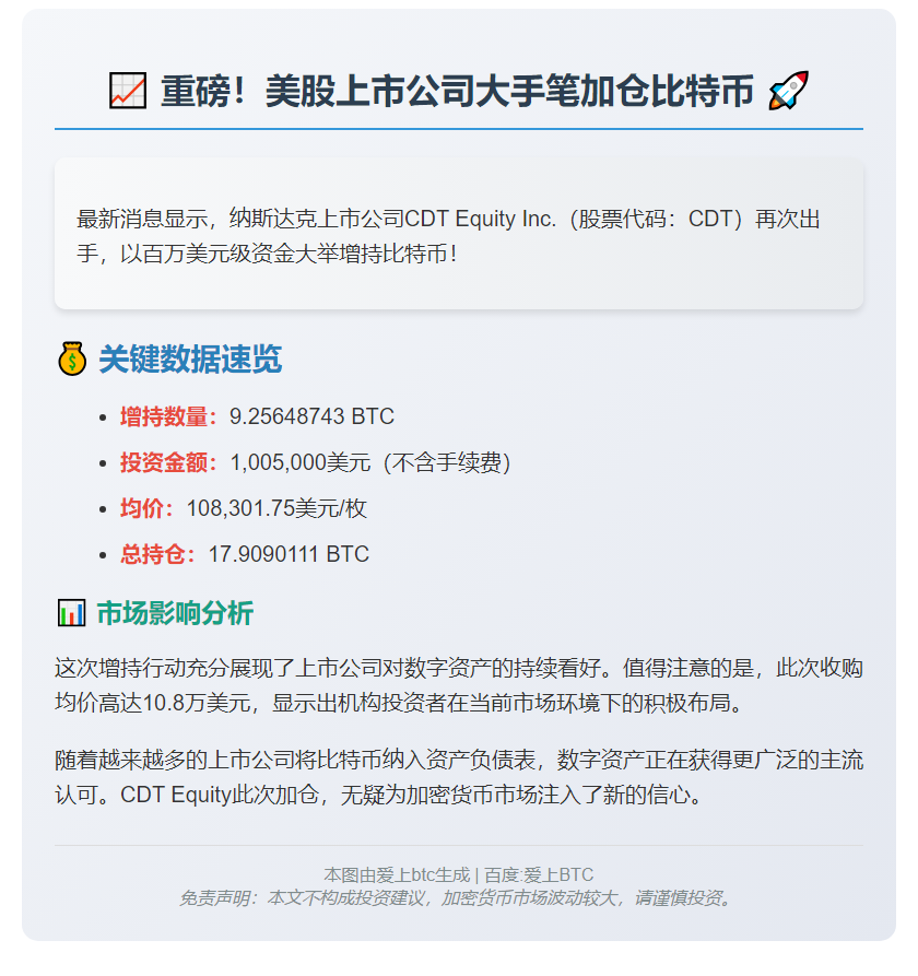 CDT Equity增持9.25枚比特币