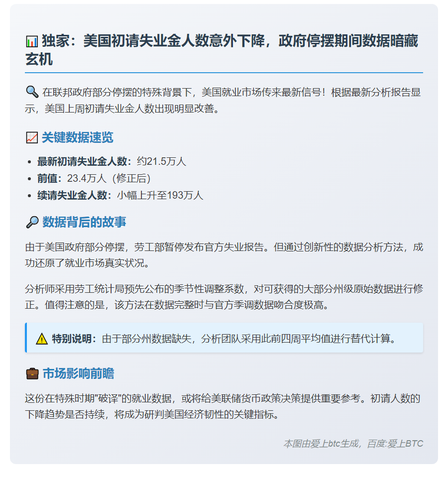 美上周初请失业金人数降至21.5万