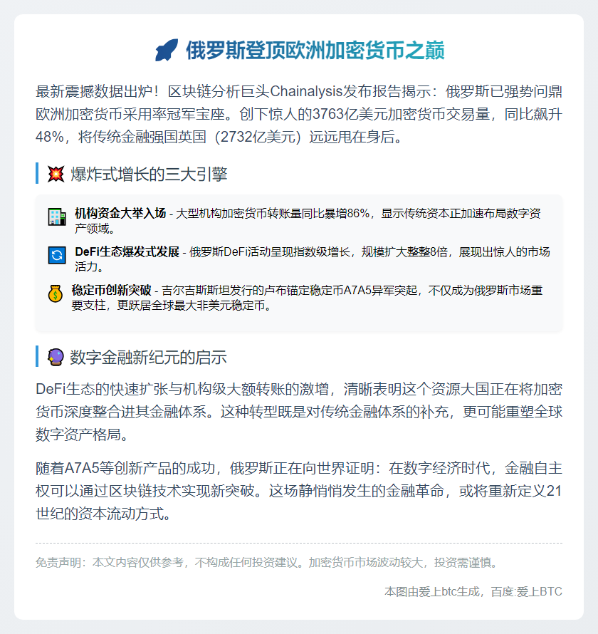 俄领跑欧洲加密货币采用率