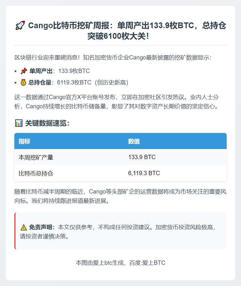 Cango本周挖矿产出134枚BTC，持仓达6119枚