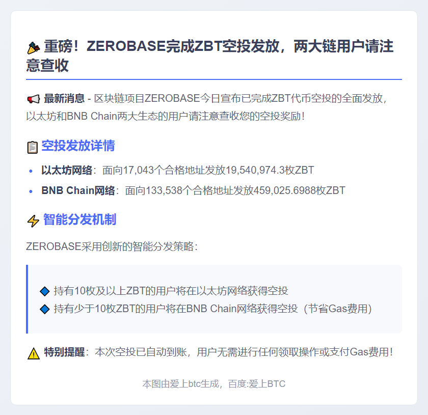 ZEROBASE完成ZBT空投，覆盖以太坊和BNB Chain