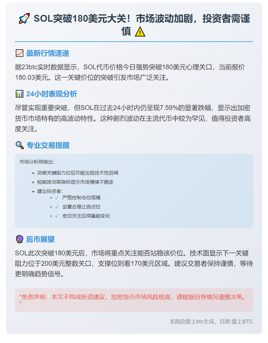 SOL突破180美元