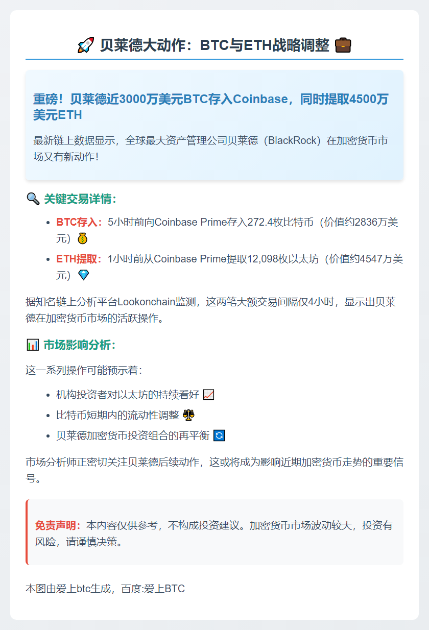 贝莱德转移BTC和ETH至Coinbase