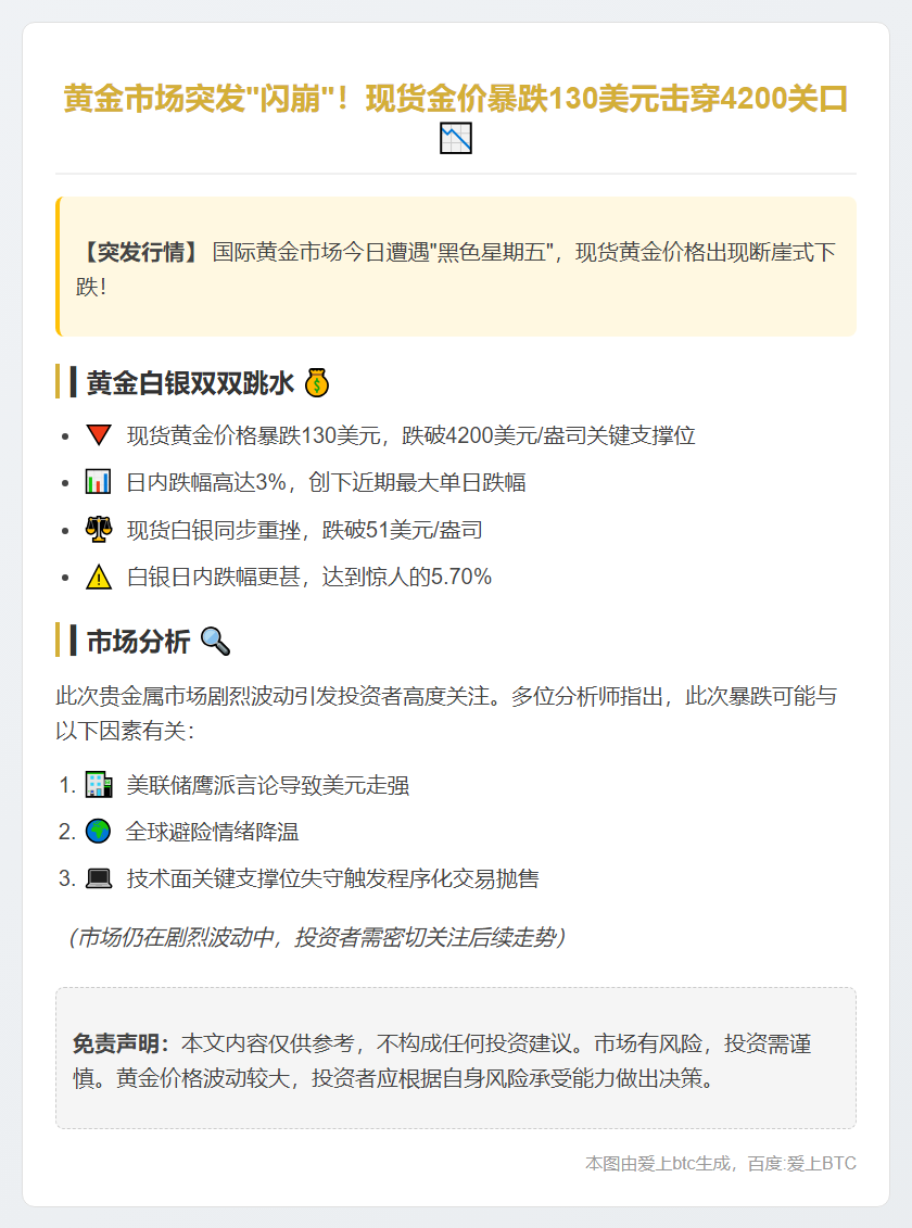 金价跌破4200美元
