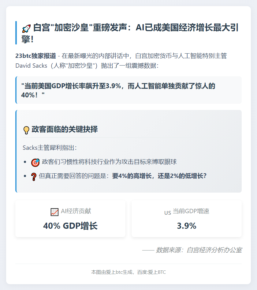 白宫：AI贡献40% GDP增长