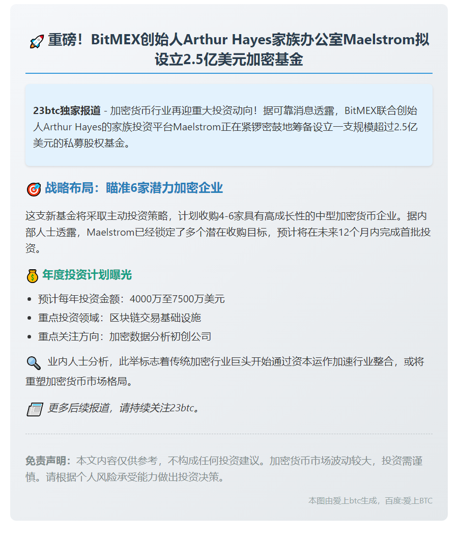 Maelstrom募资2.5亿美元私募基金