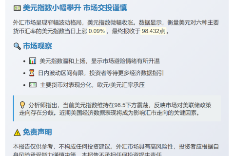 美元指数微涨0.09%