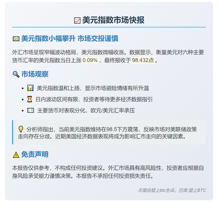 美元指数微涨0.09%