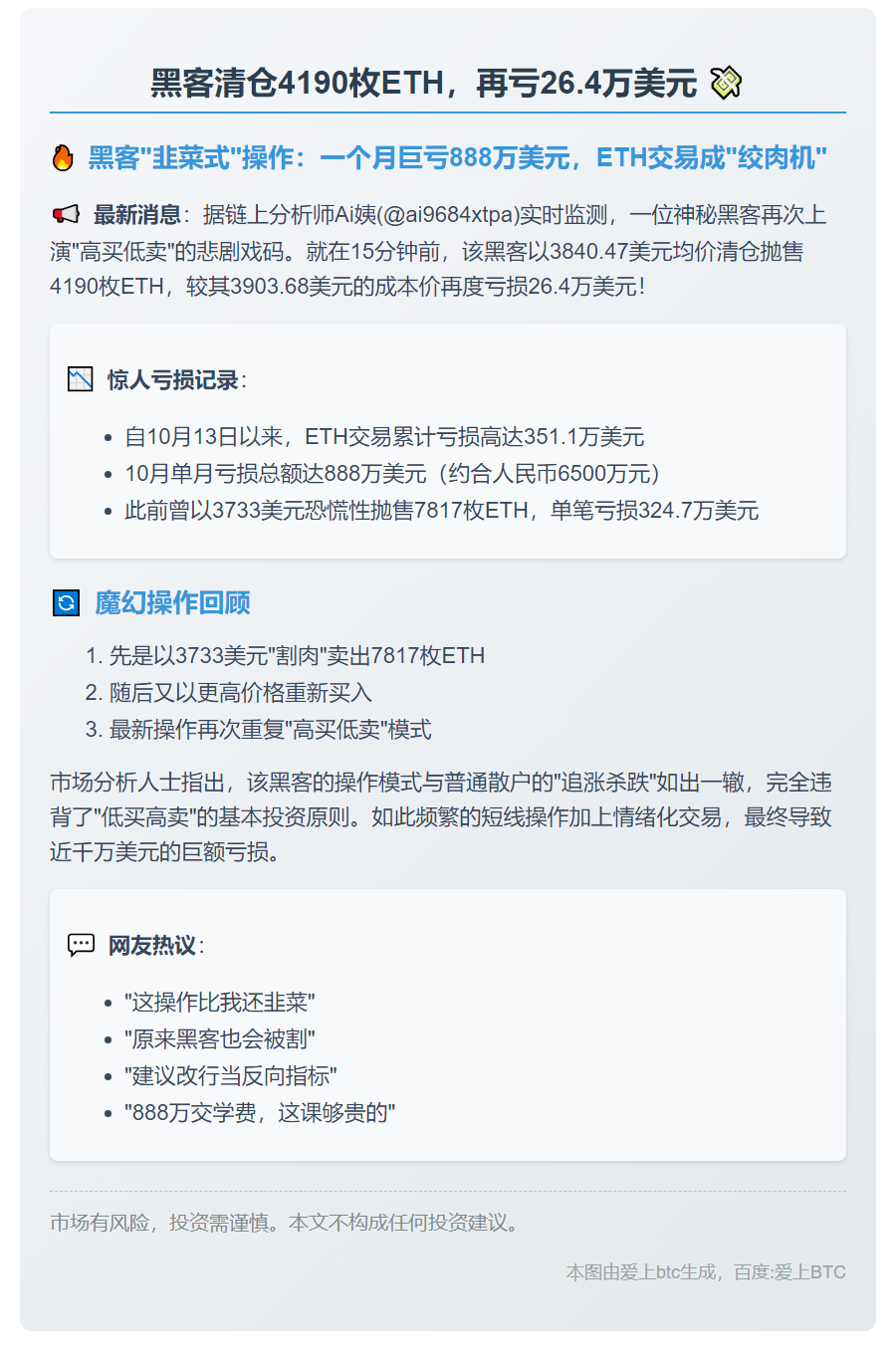 黑客清仓4190枚ETH，再亏26.4万美元