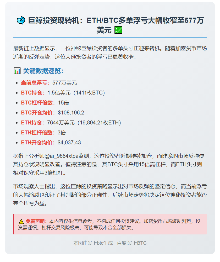 巨鲸ETH、BTC多单浮亏缩至577万