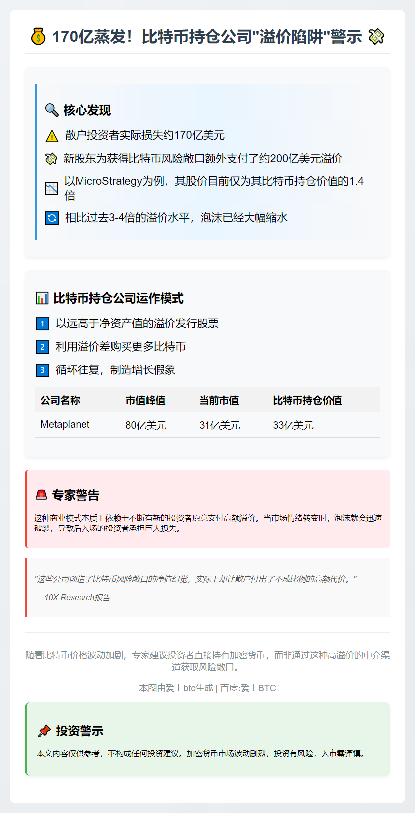 比特币公司股价暴跌致散户损失170亿
