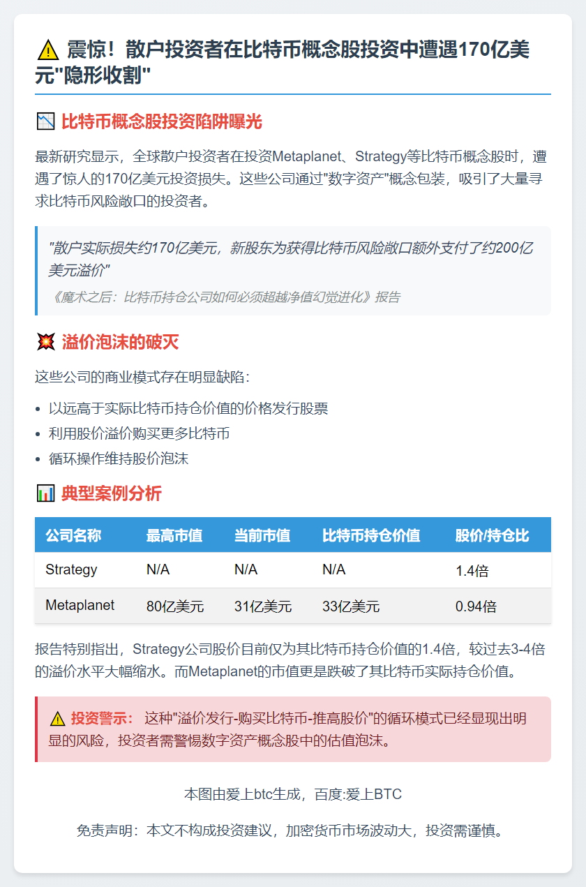 散户因比特币崩盘损失170亿美元