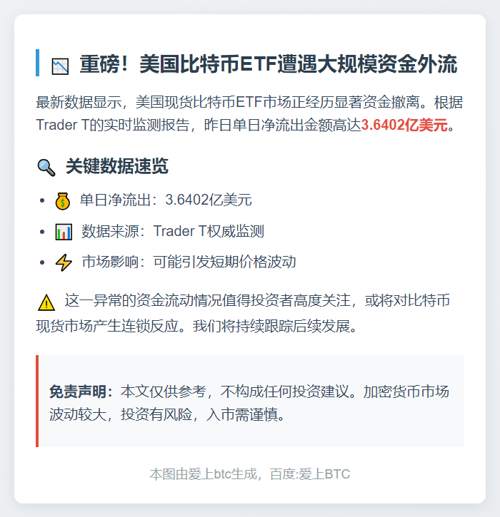 美比特币ETF单日净流出3.6亿