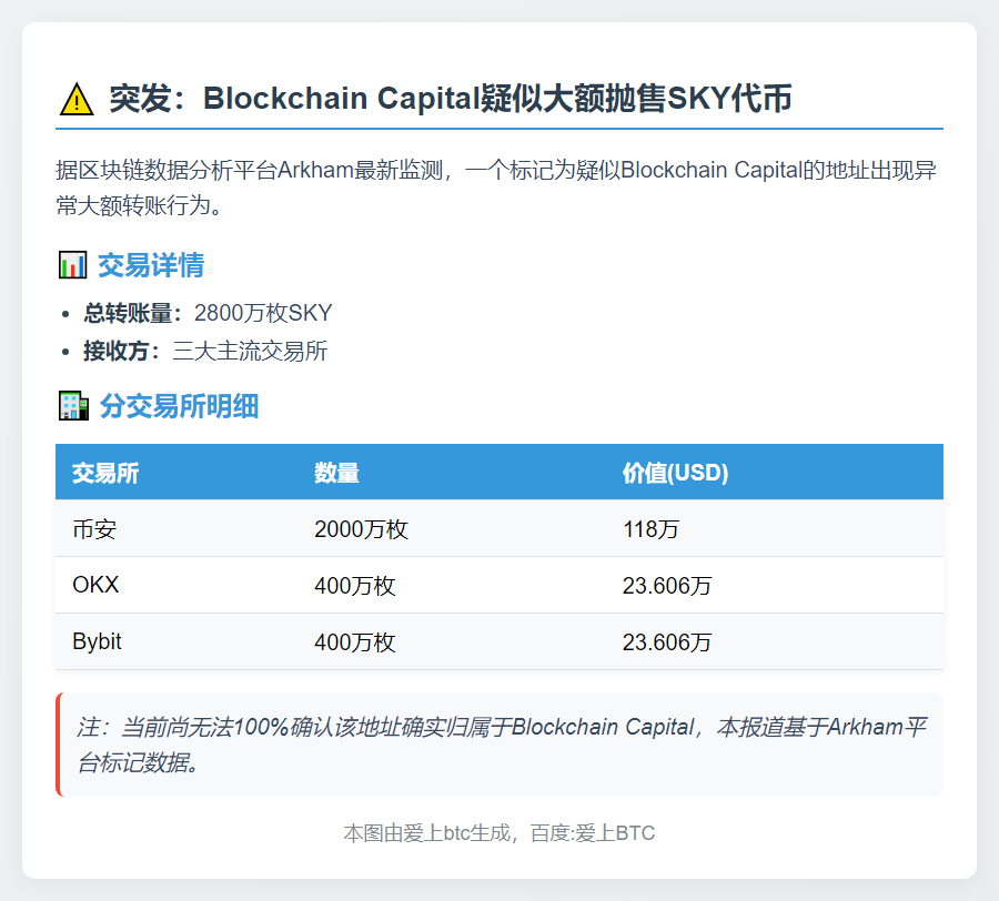 Blockchain Capital疑似转2800万SKY至CEX