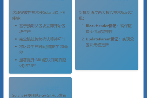 Solana提案引入快速领导者交接机制
