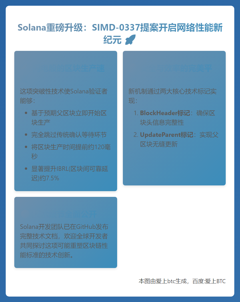 Solana提案引入快速领导者交接机制