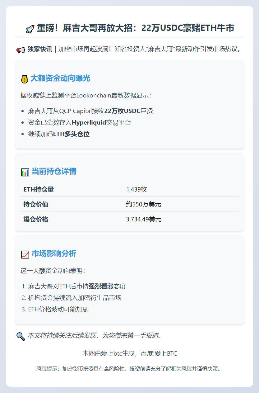 麻吉大哥22万USDC做多ETH