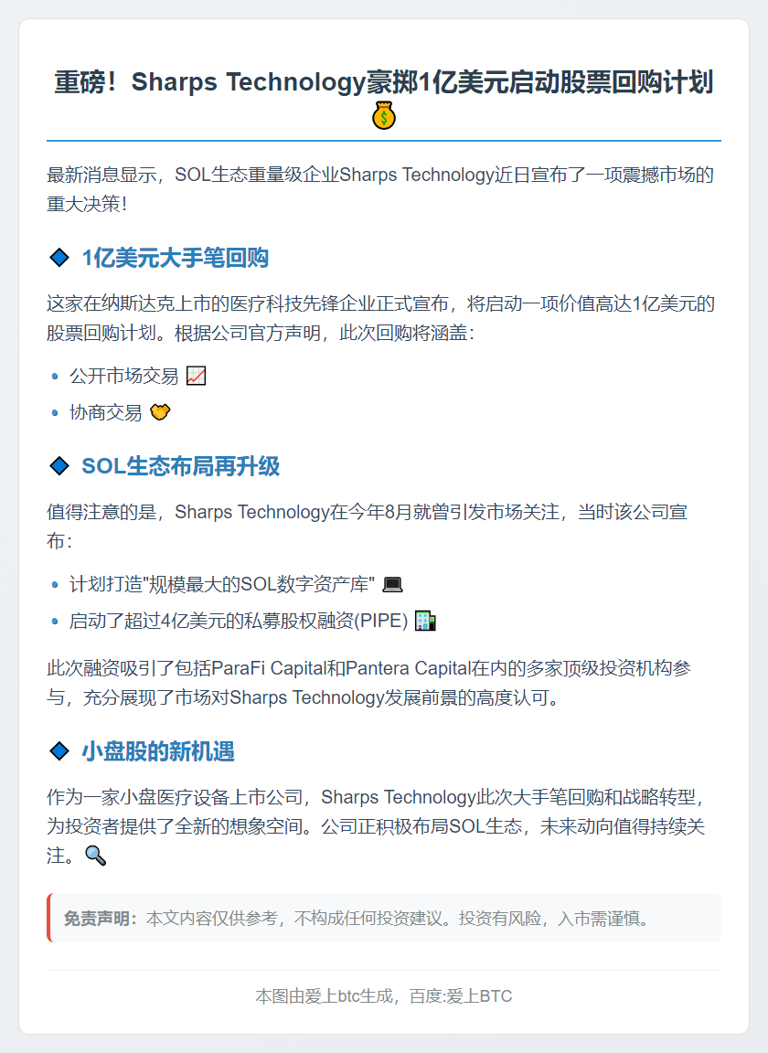 Sharps Technology拟回购1亿美元股票