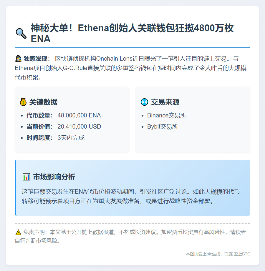 Ethena 创始人关联钱包3天转入4800万ENA