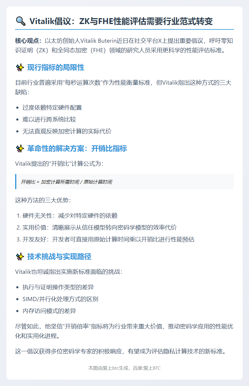 Vitalik呼吁用开销比替代运算量指标