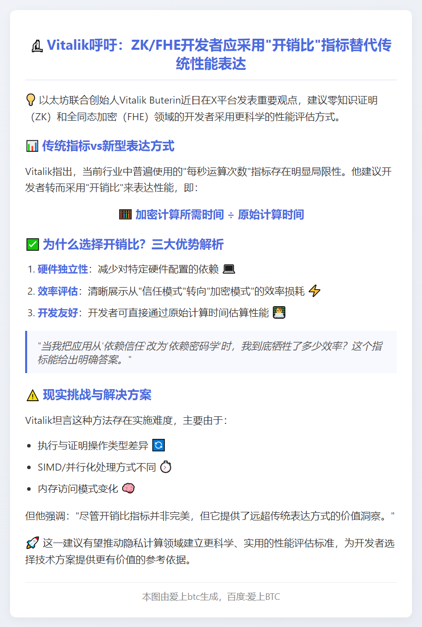 Vitalik呼吁ZK/FHE开发者改用开销比衡量性能