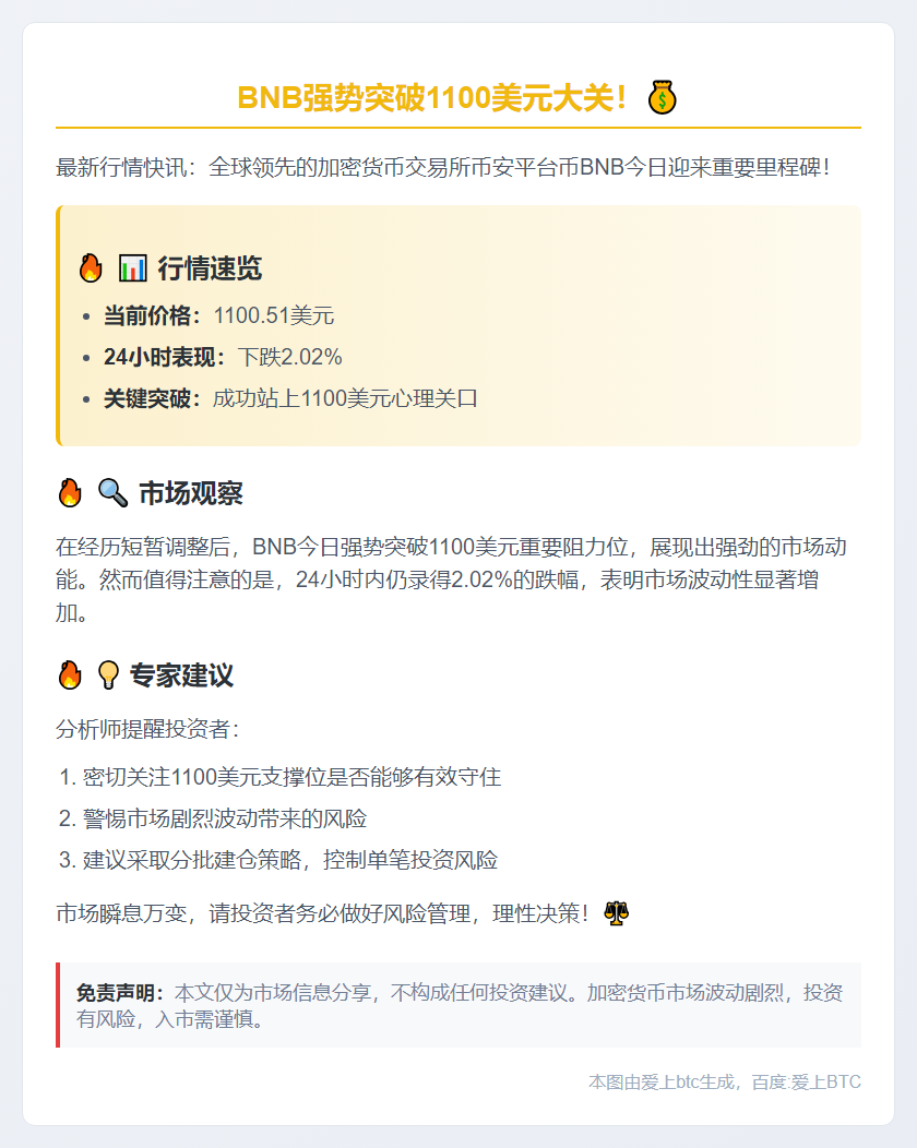 BNB突破1100美元