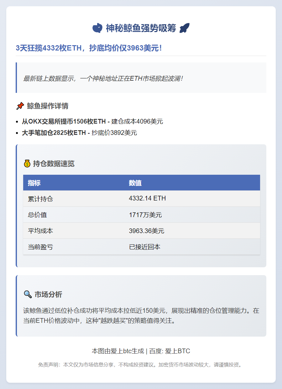 巨鲸3日囤4332枚ETH