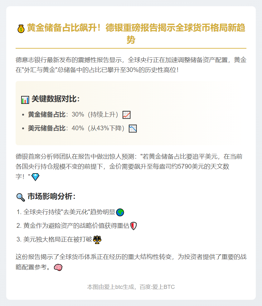 德银：全球黄金储备占比升至30%