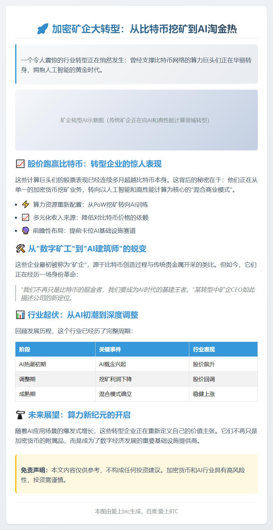矿企弃比特币转投AI热潮