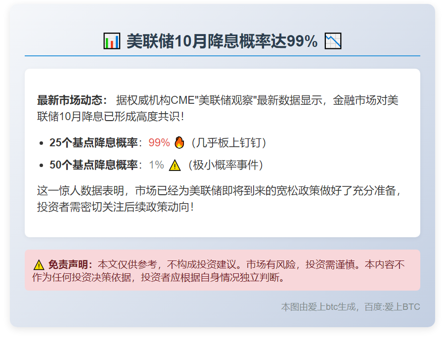 美联储10月降息概率达99%