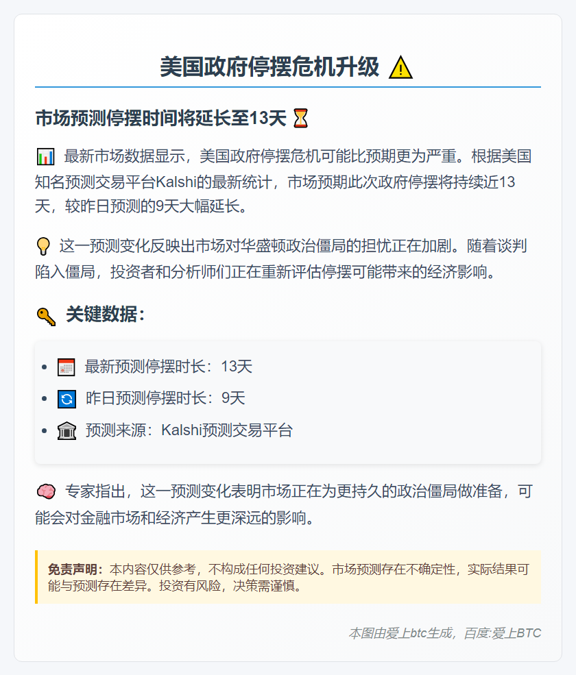 政府停摆Analytics预测13天