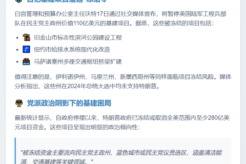 美政府停摆18天 民主党项目受阻