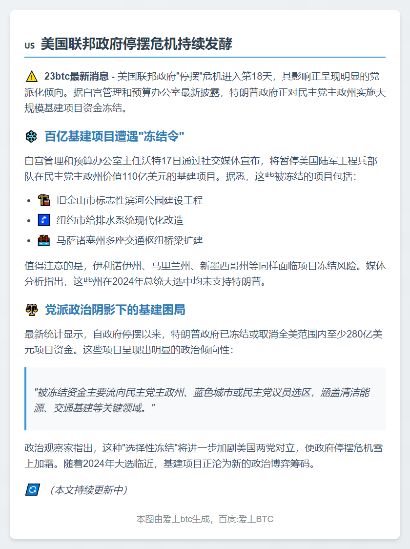 美政府停摆18天 民主党项目受阻