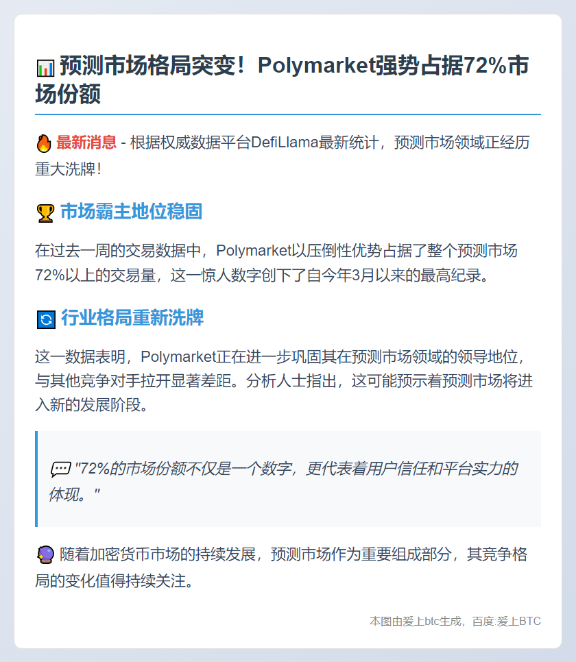 Polymarket占预测市场72%交易量