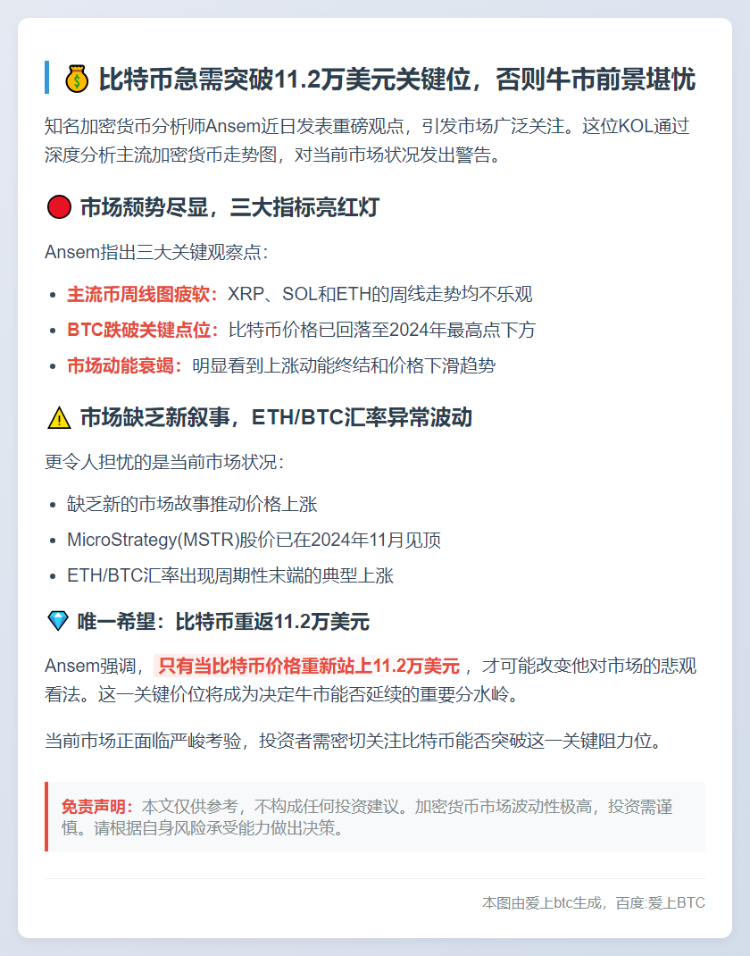 比特币需破11.2万才能迎来牛市