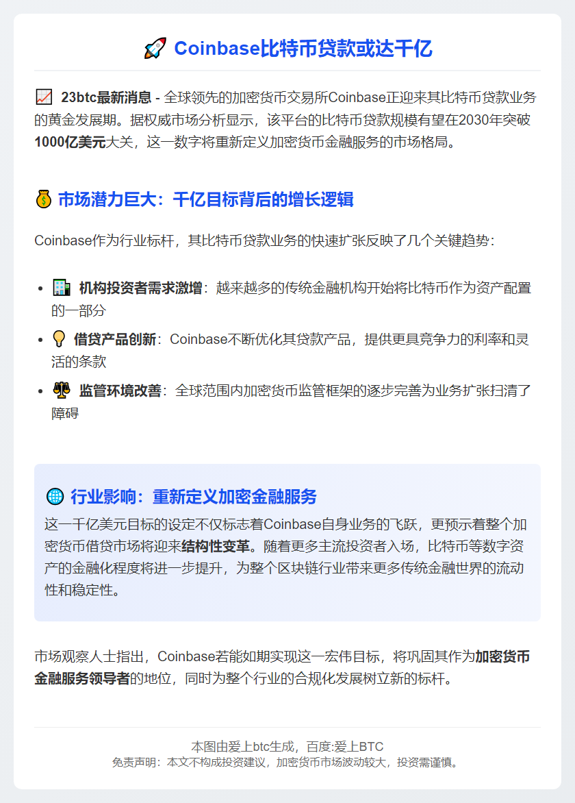 Coinbase比特币贷款或达千亿