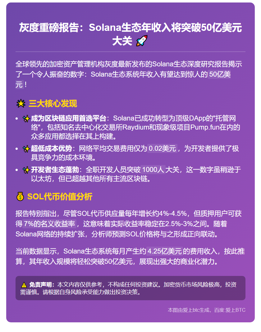 Solana生态年收入或达50亿美元