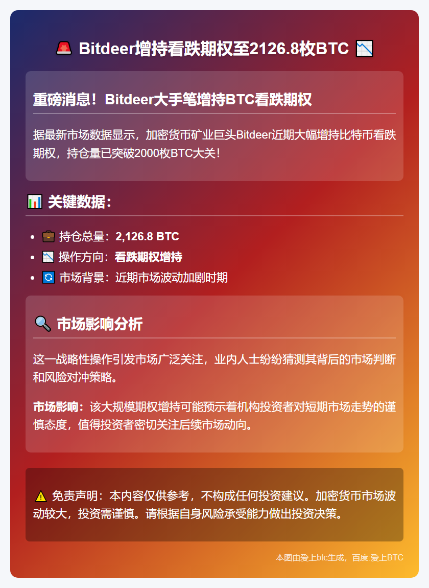 Bitdeer增持看跌期权至2126.8枚BTC