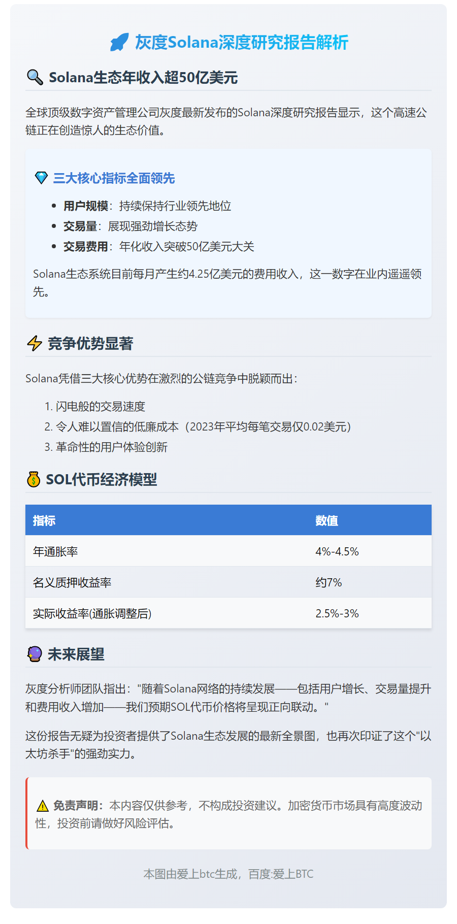 灰度报告：SOL回报率3%，交易费0.02美元