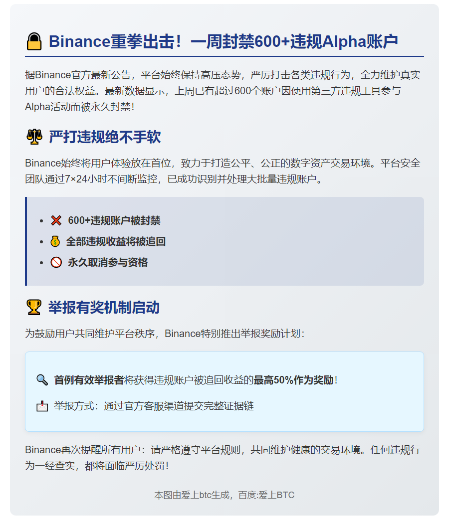 Binance封禁600+违规账户