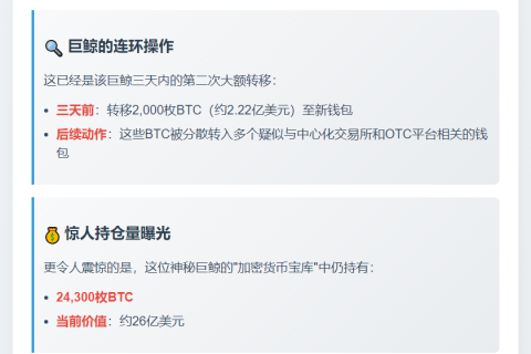 比特币巨鲸转出3000枚，仍持2.43万枚