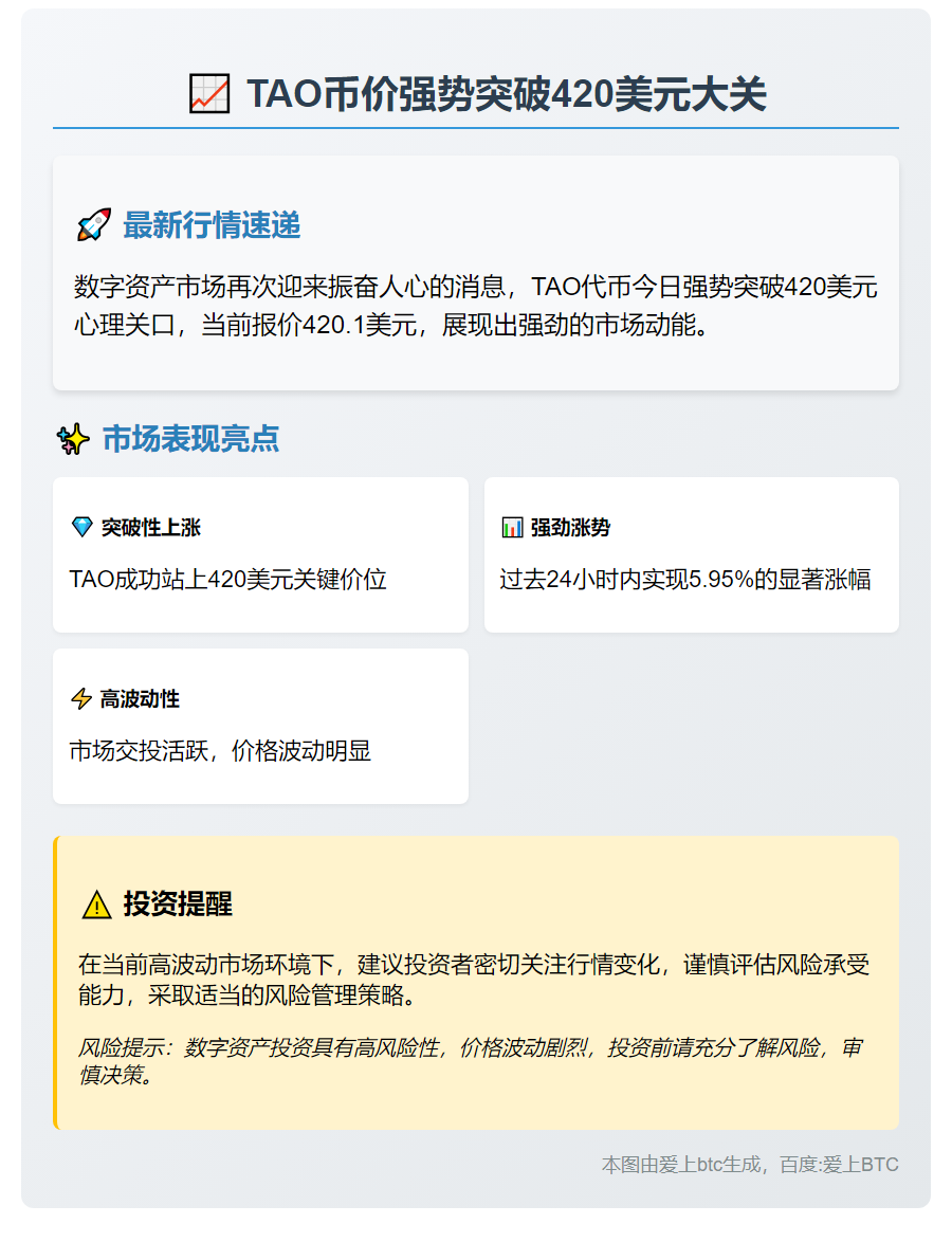 TAO币价突破420美元
