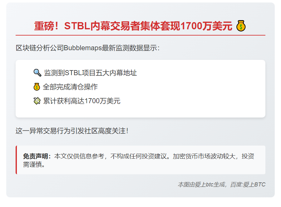 STBL内幕地址清仓获利1700万美元
