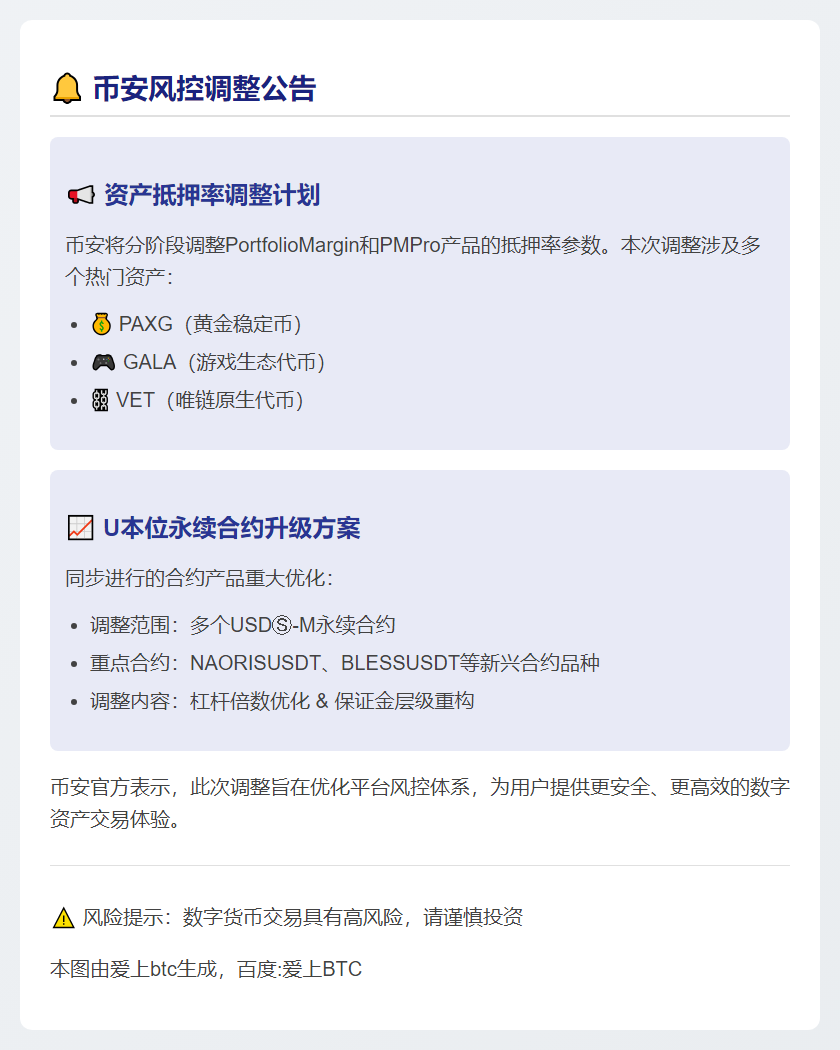 币安调整抵押率及合约杠杆