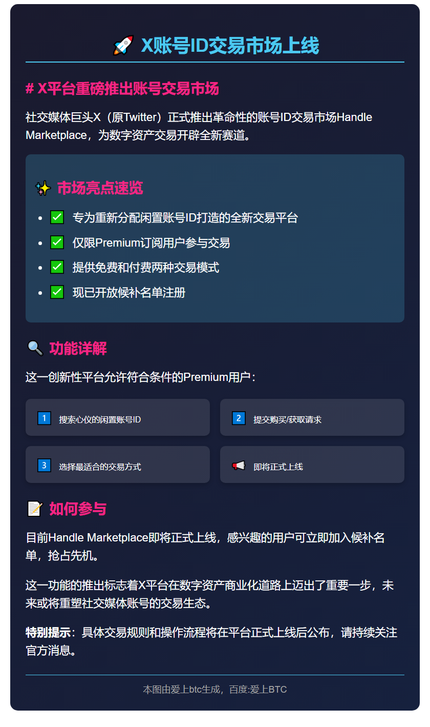 X账号ID交易市场上线