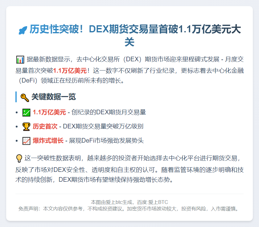 去中心化交易所期货月交易量破1万亿美元