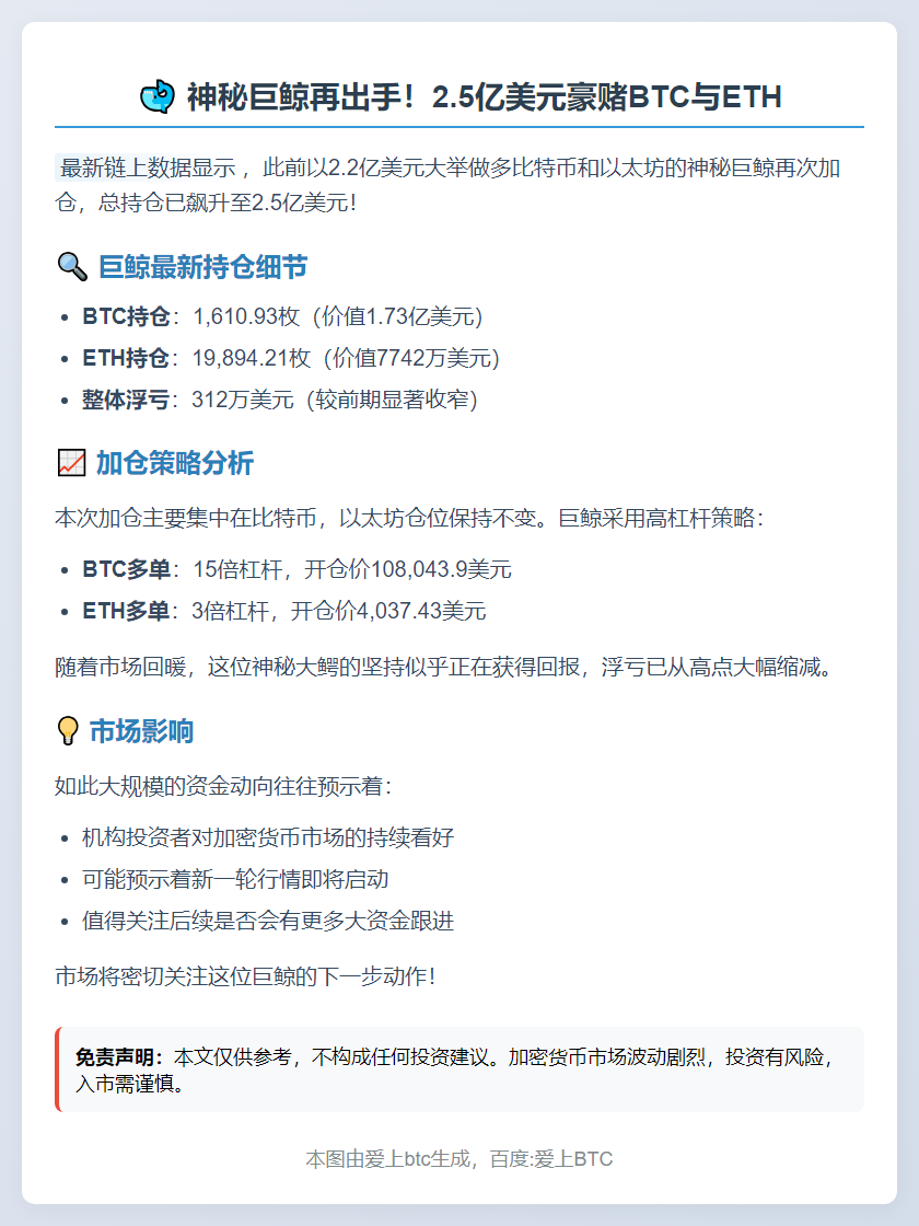 神秘巨鲸加仓BTC和ETH至2.5亿美元