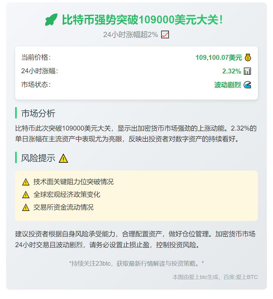 BTC破10.9万美元