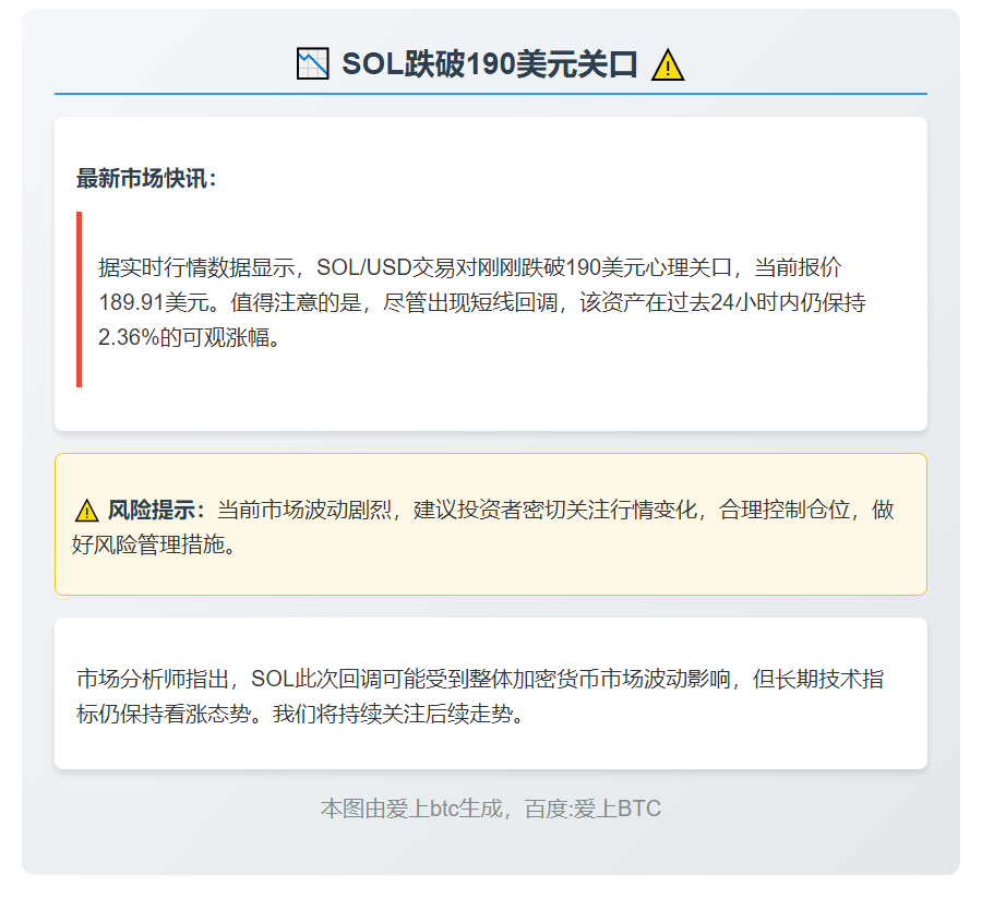 SOL跌破190美元